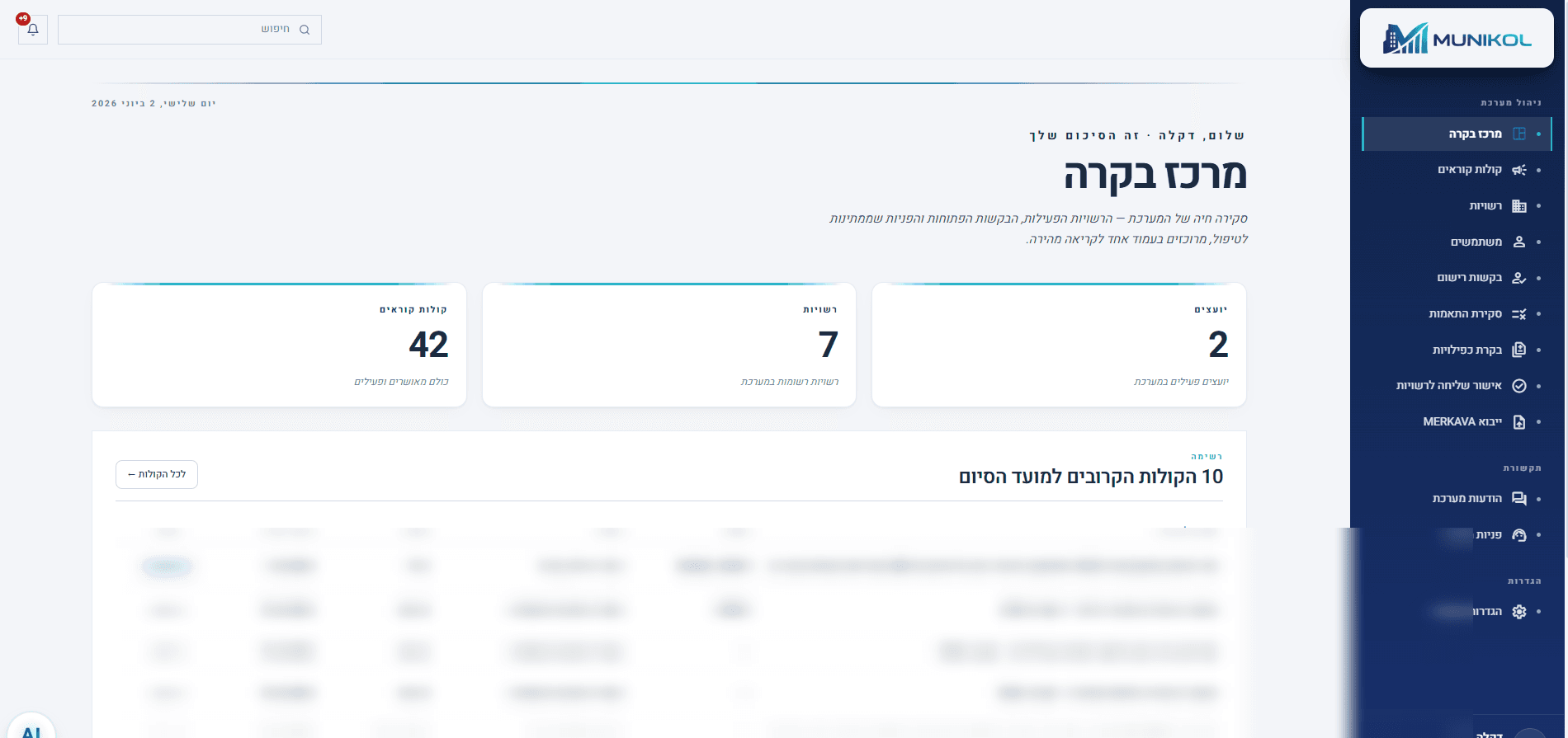 מערכת לניהול קולות קוראים ותקציבים