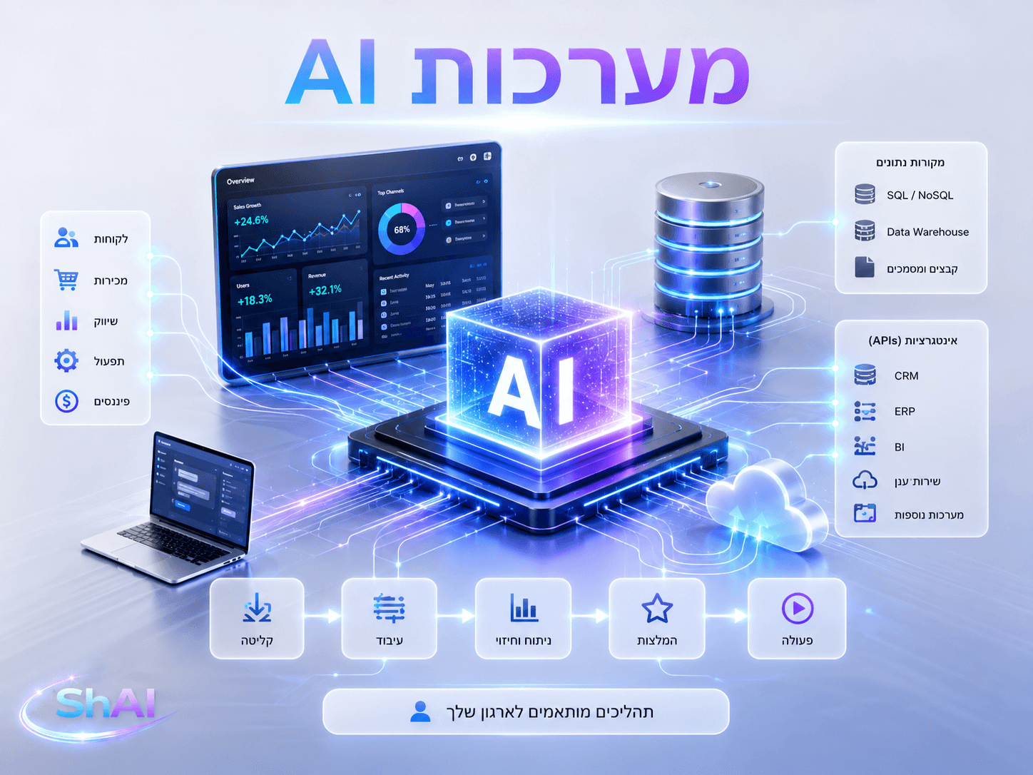 מערכות AI